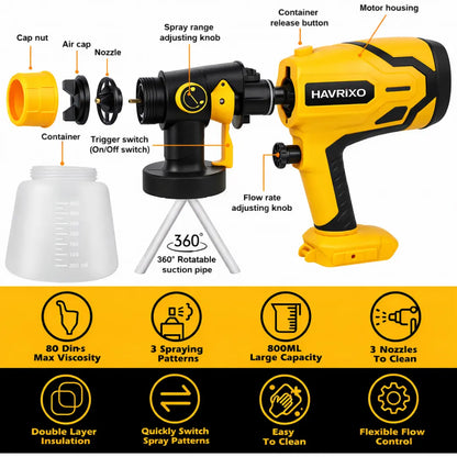 Havrixo Electric Paint Spray Gun – Ultra-Light Paint Sprayer with 600ml Detachable Tank, 2 Nozzles & 3 Spray Modes for Walls, Ceilings, Furniture, Fences, Garden – Opalescent