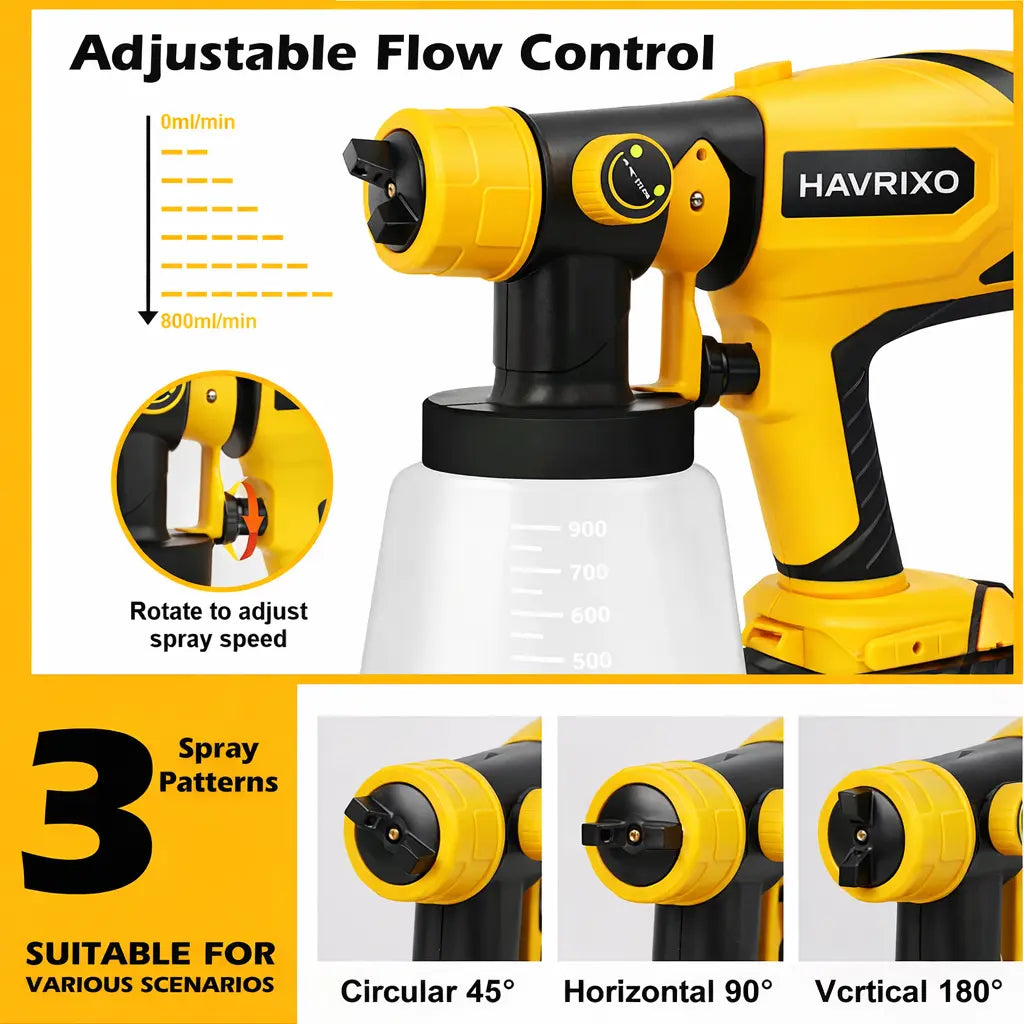 HAVRIXO PowerSpray 850 Pro – High-Performance Cordless Electric Paint Sprayer + FREE Battery & Charger